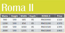 roma specification and price