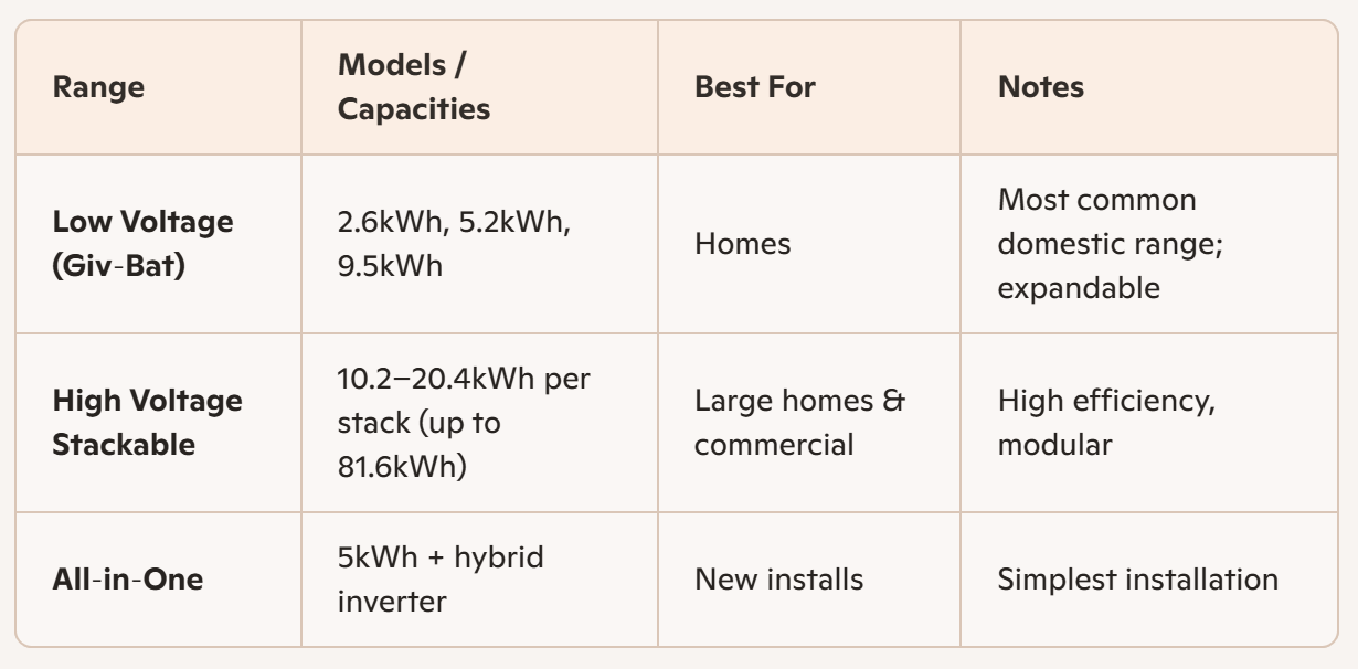 GivEnergy ranges and models