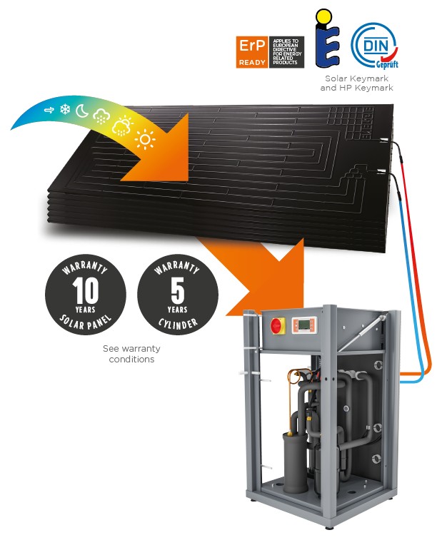 iHot hot water SOLAR SYSTEM solution